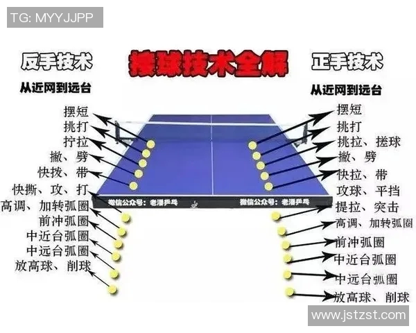 乒乓球技术解析：西安乒乓球队进攻战术的深度剖析与实践探索