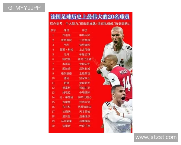 全球足球明星排名前50位揭晓谁将成为足坛新传奇